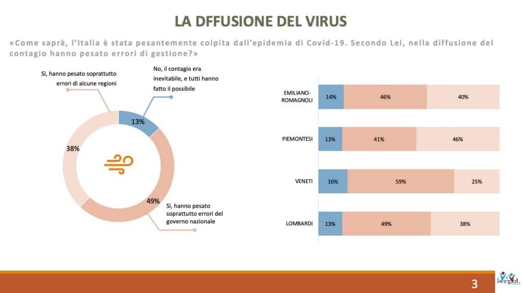 sondaggi elettorali winpoll, diffusione virus