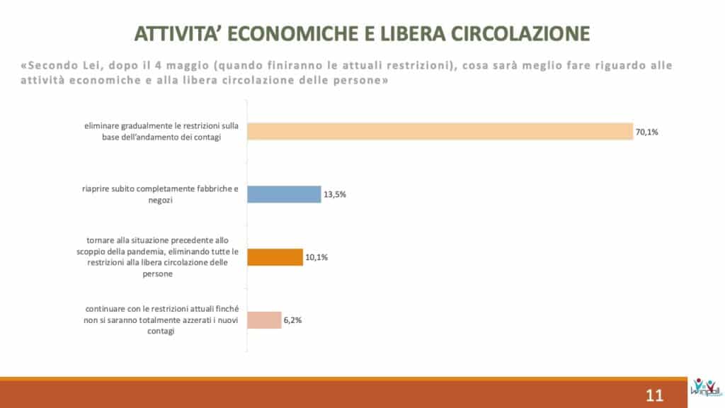 winpoll, eliminazione restrizioni