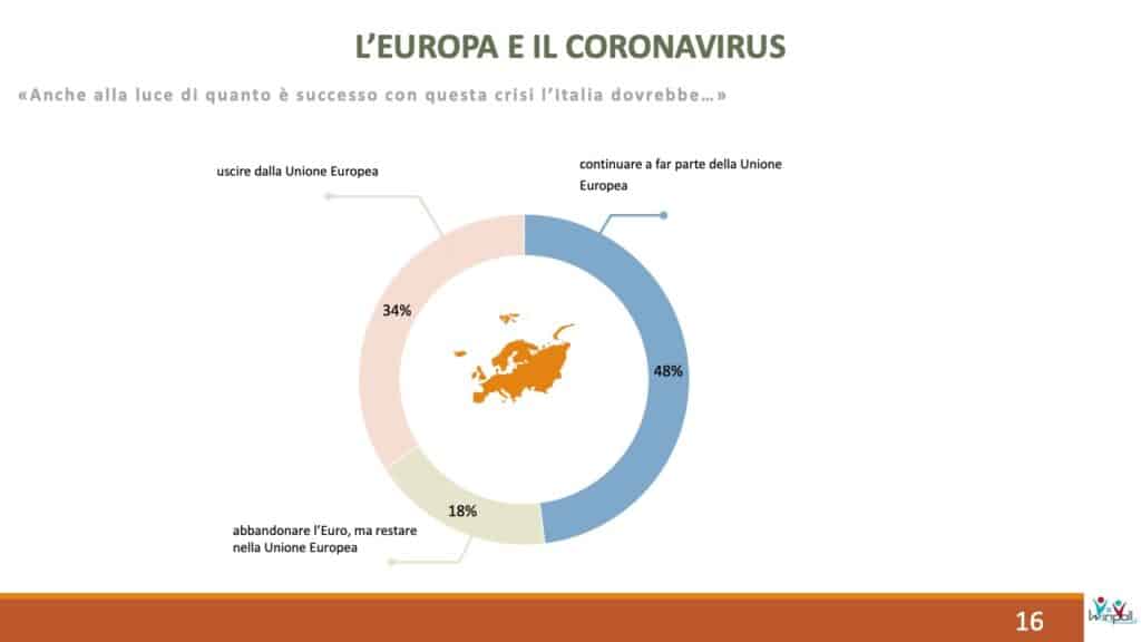 winpoll, ue futuro