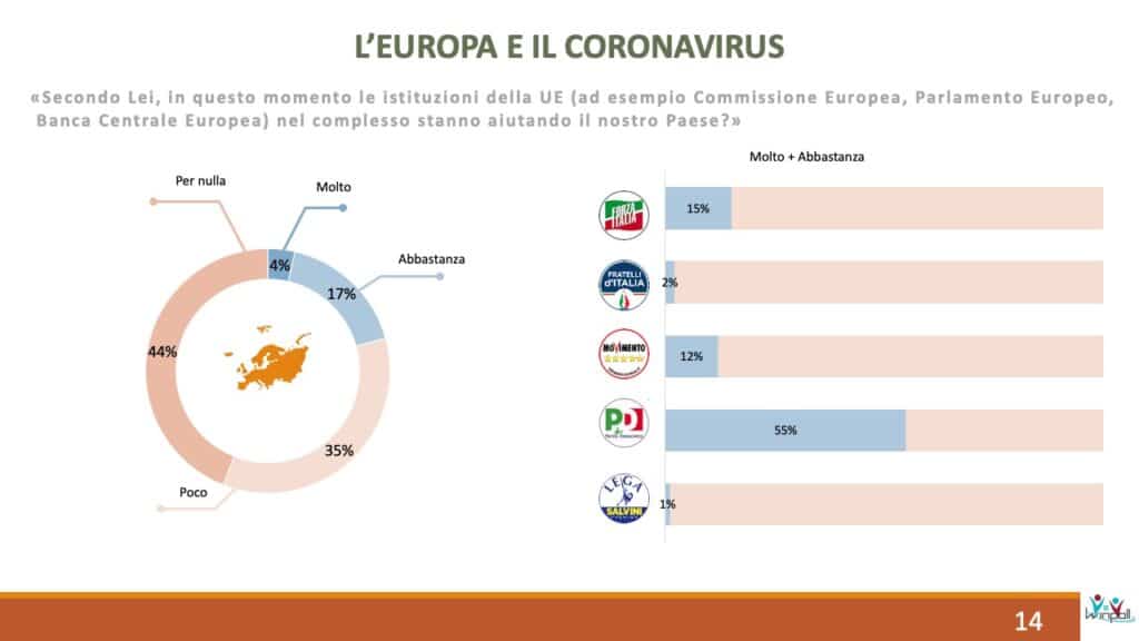 winpoll, unione europa