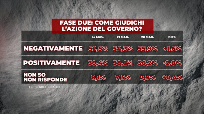 index, fase 2