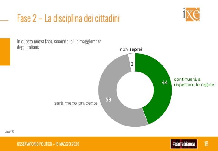 ixe, disciplina cittadini