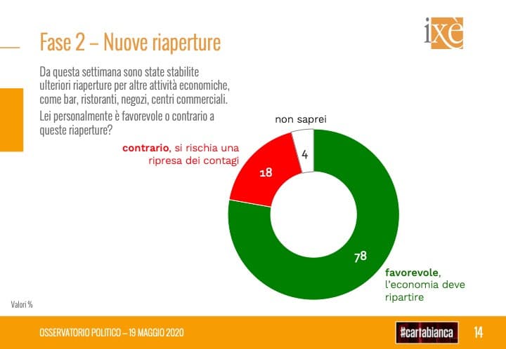 ixe, nuove riaperture