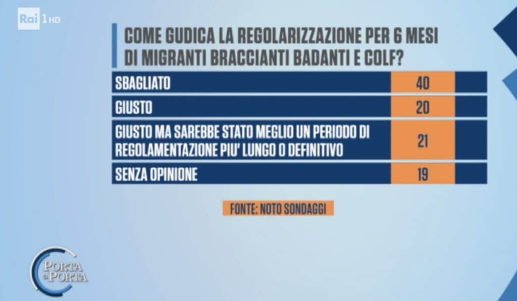 noto, regolarizzazione migranti