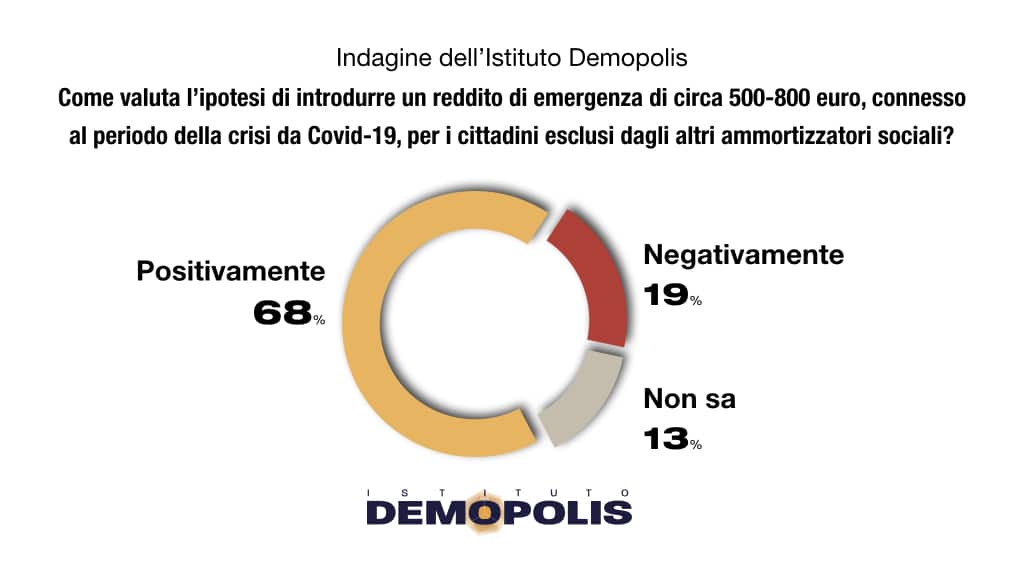 reddito emergenza