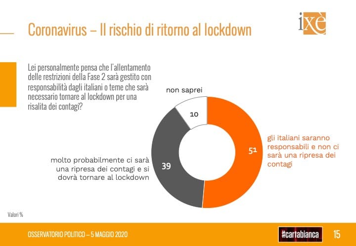 ritorno lockdown