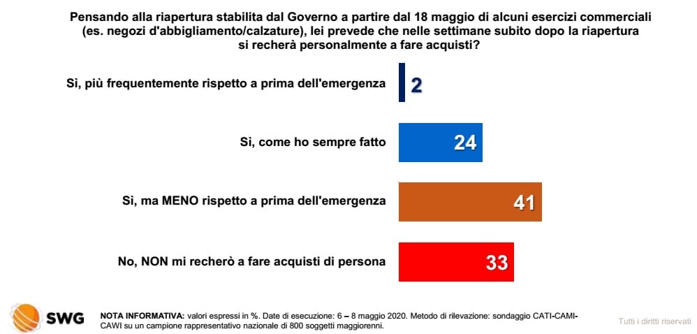 sondaggi elettorali