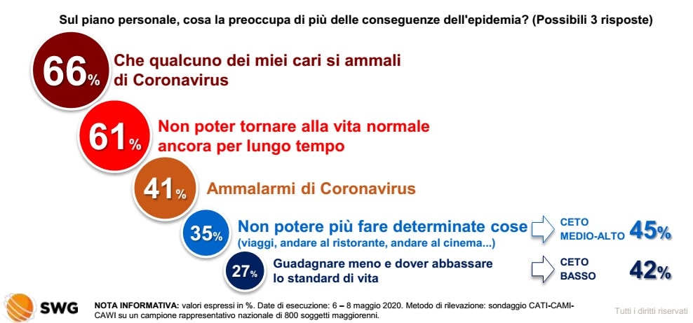 sondaggi elettorali