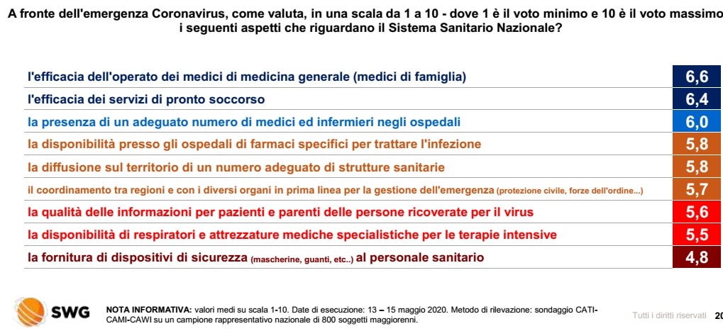 sondaggi elettorali