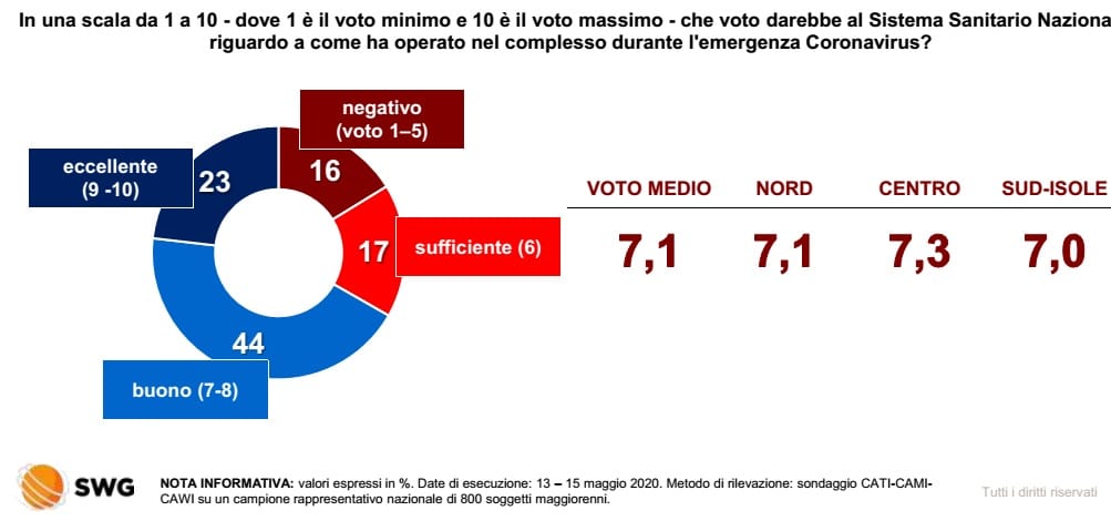 sondaggi elettorali