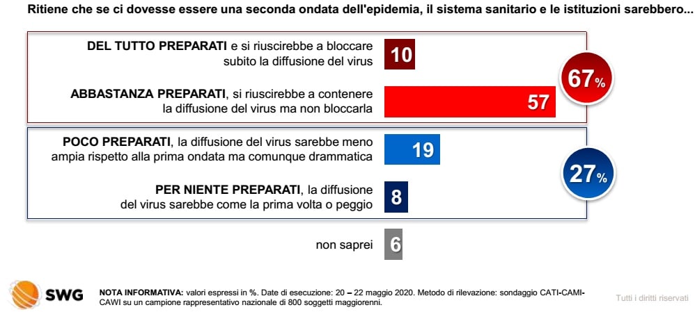 sondaggi elettorali