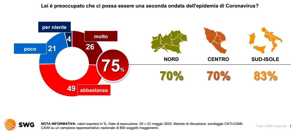 sondaggi elettorali