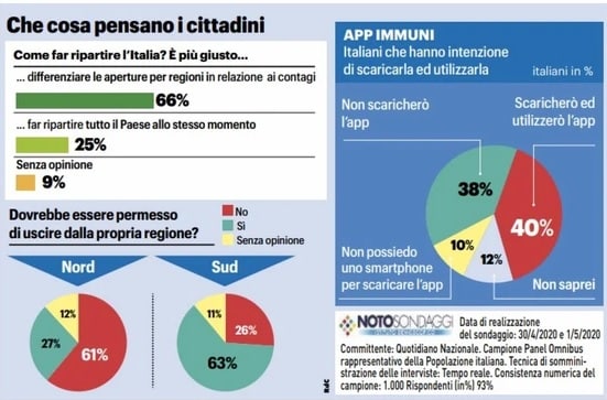 sondaggi politici Noto