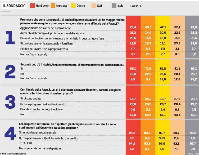 sondaggi politici euromedia