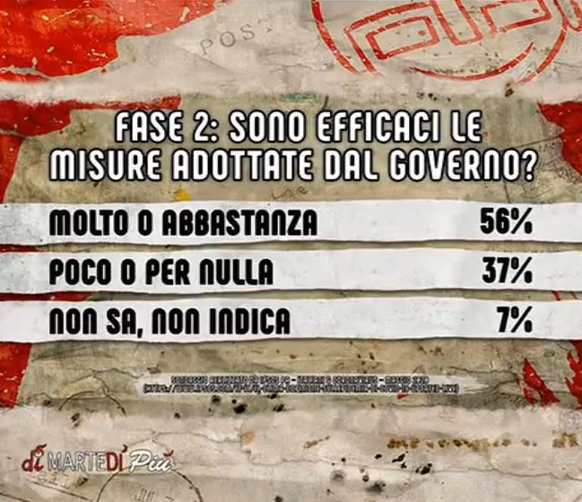 sondaggi politici ipsos, fase 2