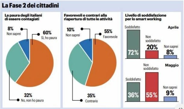 sondaggi politici noto