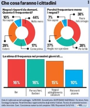 sondaggi politici noto