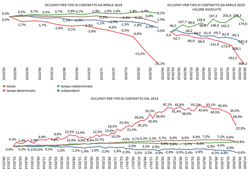 crisi economica