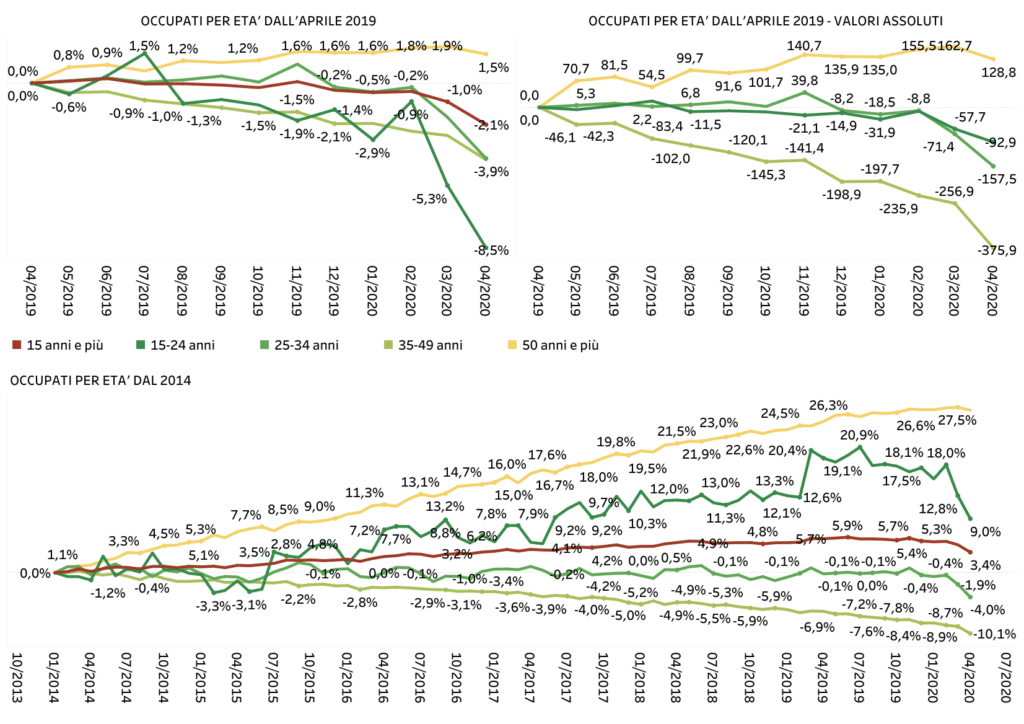 crisi economica 