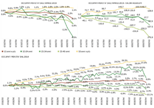 crisi economica