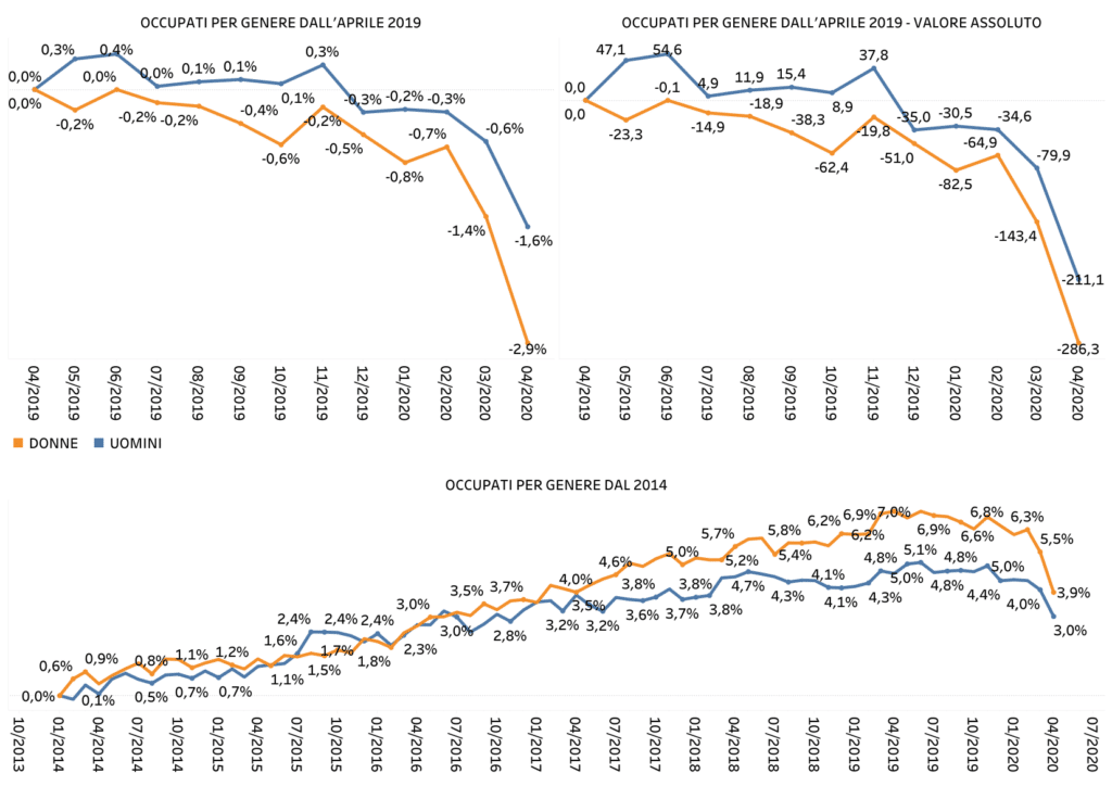 crisi economica