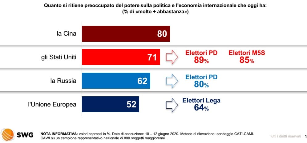 Sondaggi elettorali