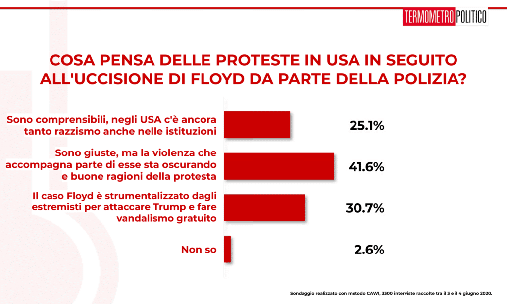 Sondaggio Termometro Politico del 04 giugno 2020