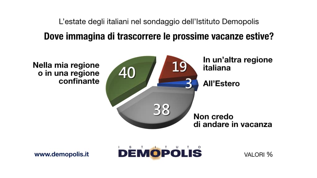 demopolis, vacanze