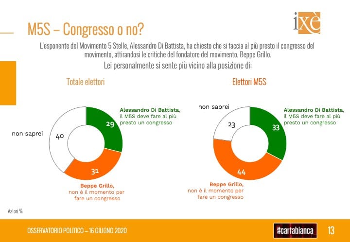 ixe, congresso m5s