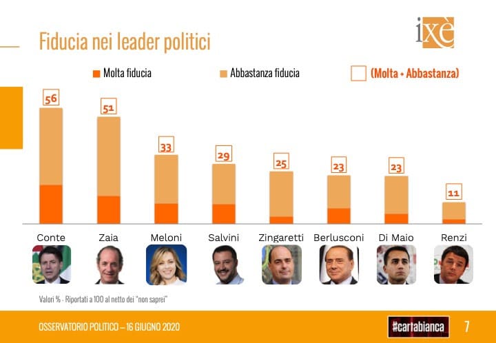 ixe, fiducia leader