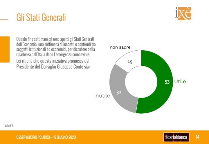 ixe, stati generali