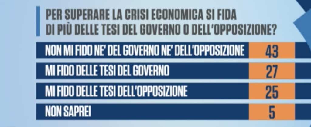 noto, crisi economica