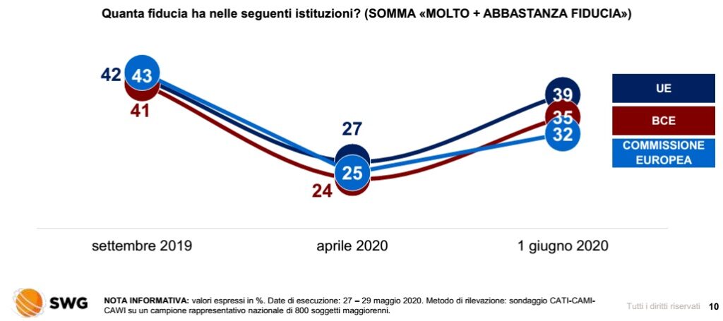 sondaggi elettorali