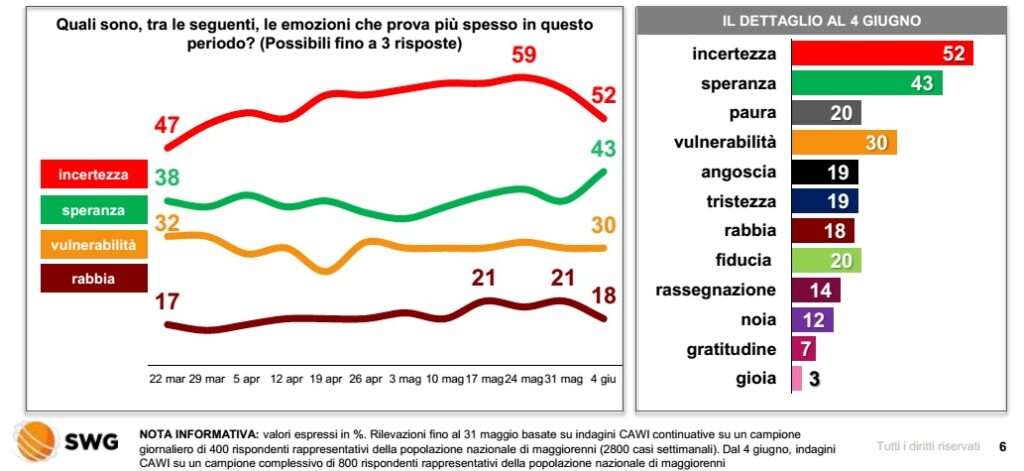 sondaggi elettorali