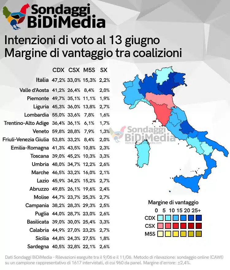 sondaggi elettorali bidimedia, regioni