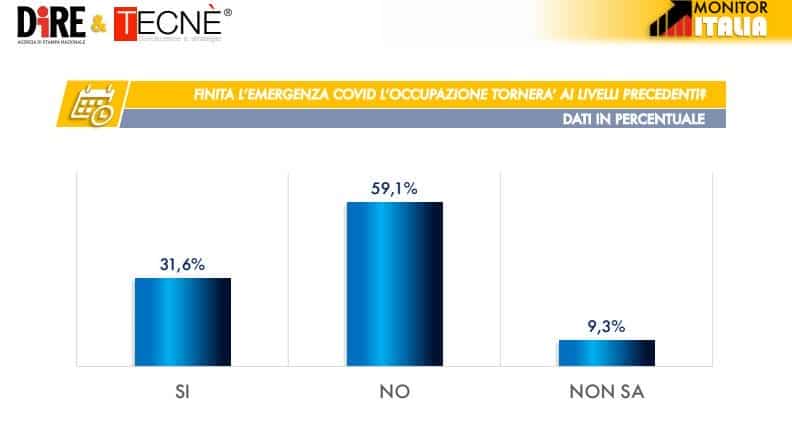 sondaggi elettorali tecne, occupazione