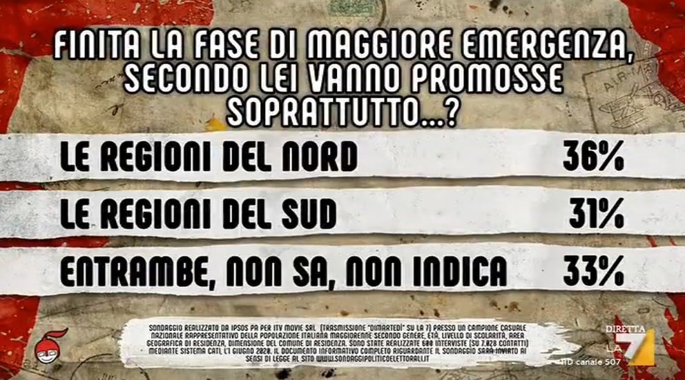 sondaggi politici ipsos, regioni