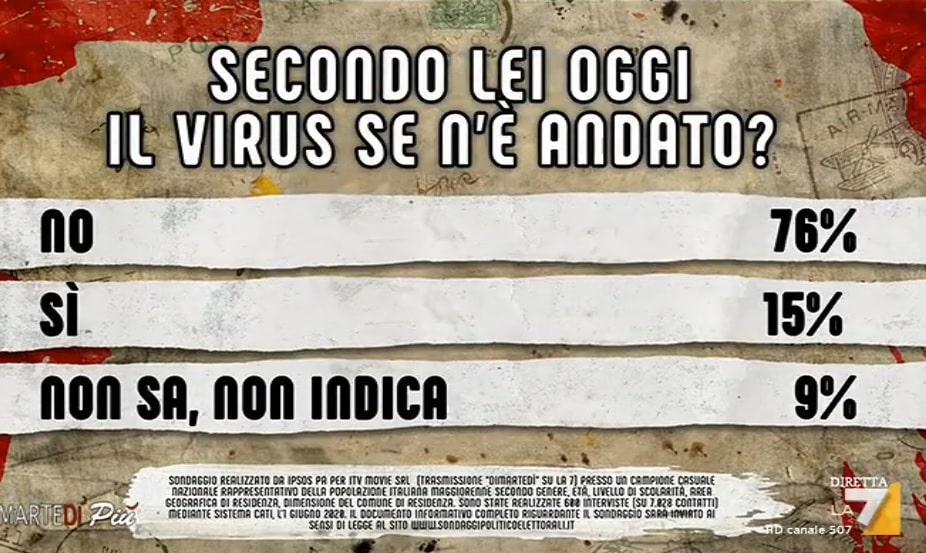 sondaggi politici ipsos, virus