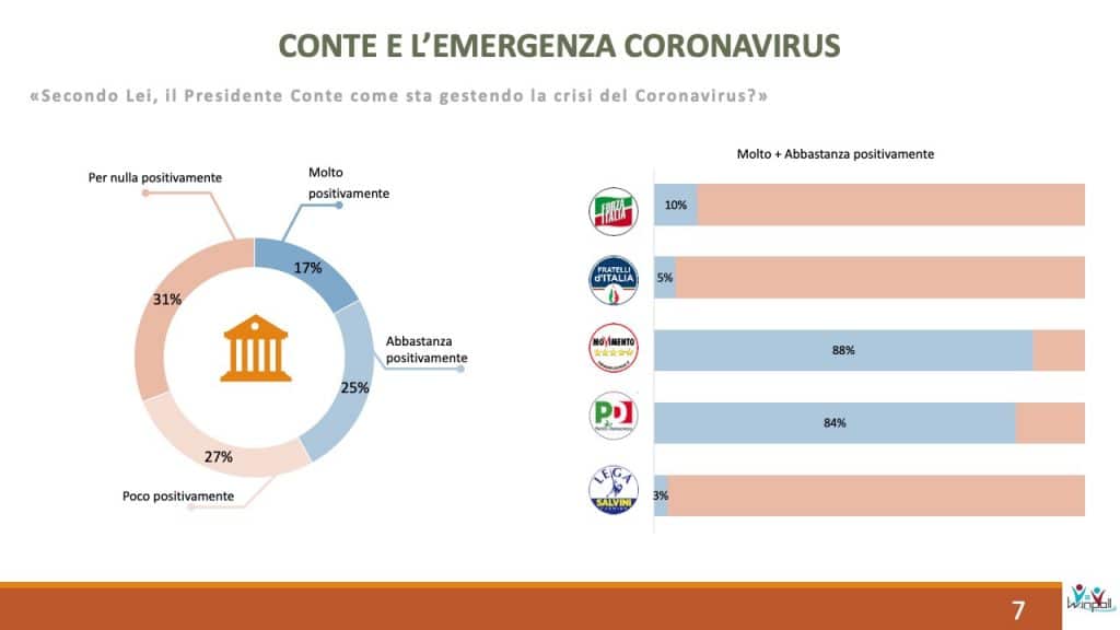 winpoll, conte