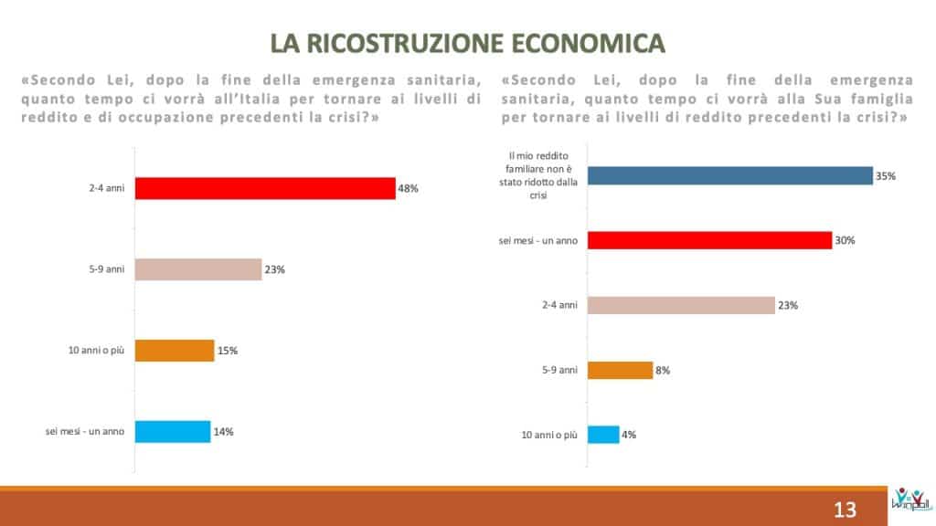 winpoll, futuro economico