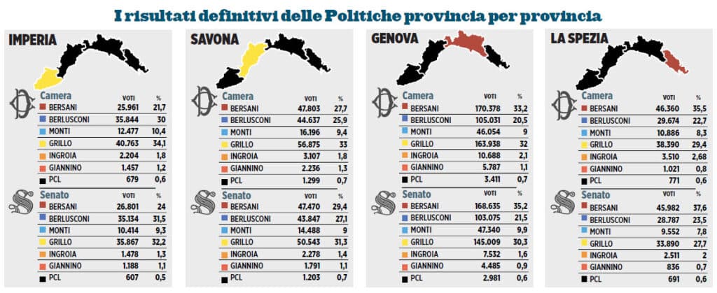 Elezioni in Liguria