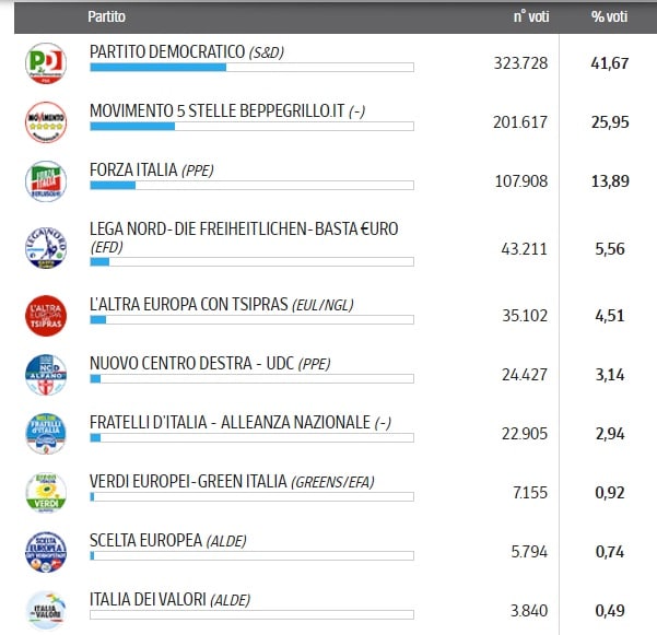 Elezioni in Liguria