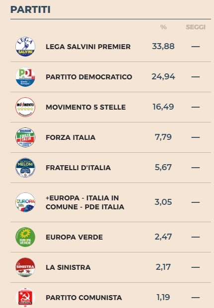 Elezioni in Liguria