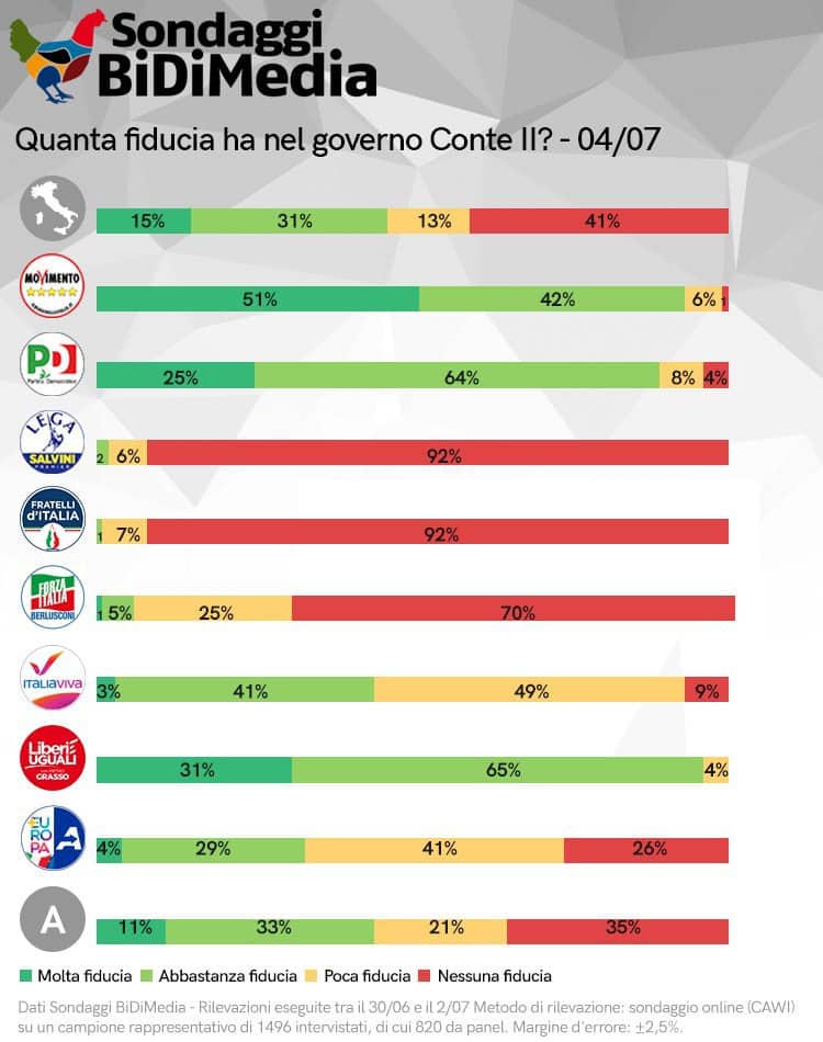 bidimedia, fiducia