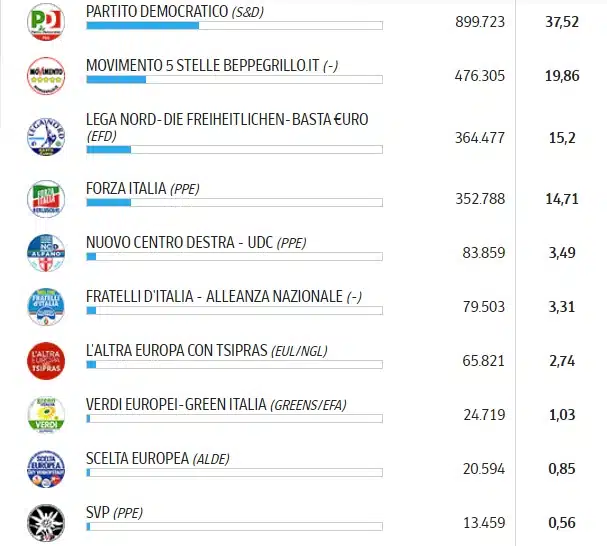 elezioni regionali in Veneto