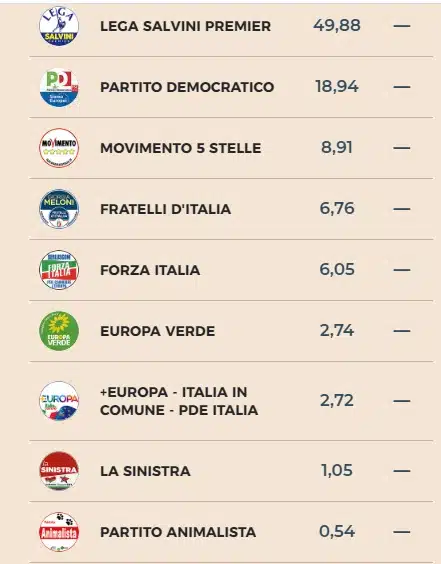 elezioni regionali in Veneto