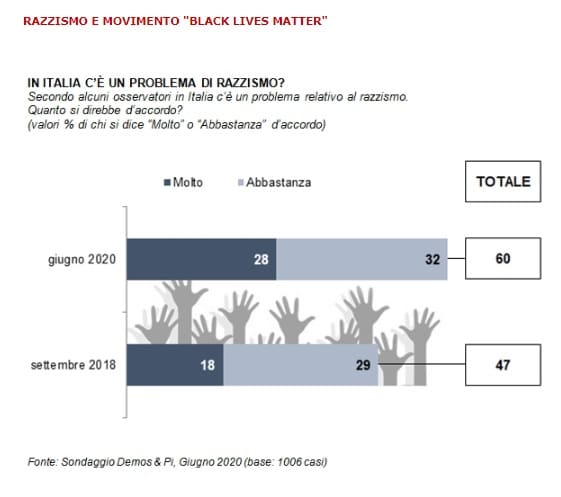 razzismo