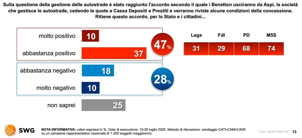 sondaggi elettorali