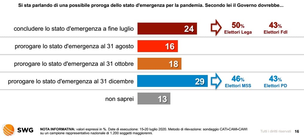 sondaggi elettorali