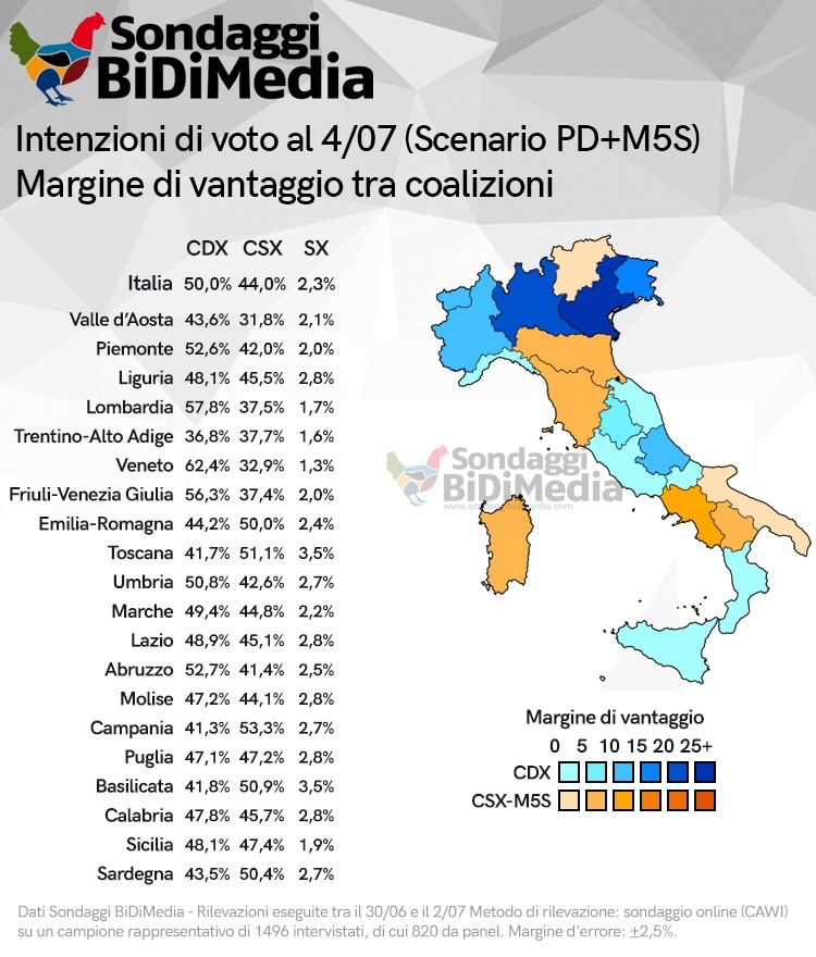 sondaggi elettorali bidimedia, scenario 2